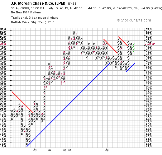 jpm-2008-0401.png