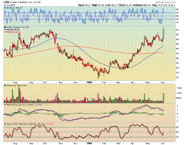 daily breakout trading system