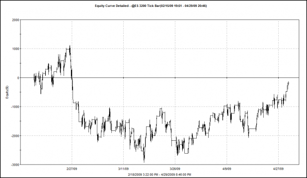 lazy-mans-es-system-equity-curve-out-of-sample